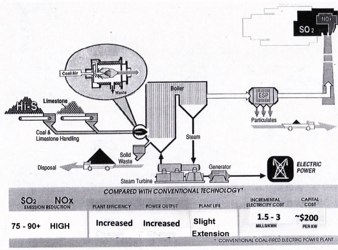 diagram of CCS Re-Engineered Power Plant