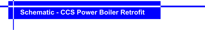 Schematic - CCS Power Boiler Retrofit